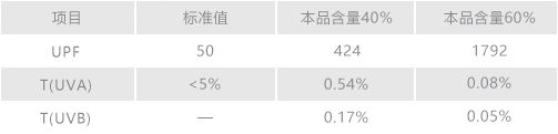 防透視抗紫外再生纖維.jpg